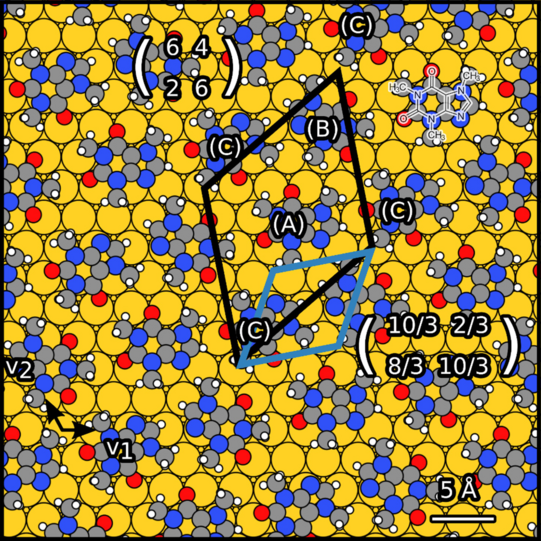 DFT-Simulation der Koffein-Monolage auf Gold Eine Dichtefunktionaltheorie-Simulation von Koffeinmolekülen auf einer Goldoberfläche.