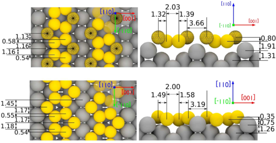 Silizium-Nanoribbons auf einer Silberoberfläche Silizium-Nanoribbons sind Siliziumatome, die in schmalen Bändern auf einer Silberoberfläche rekonstruieren.